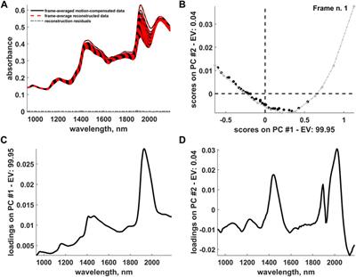 Corrigendum: Hyperspectral Video Analysis by Motion and Intensity Preprocessing and Subspace Autoencoding